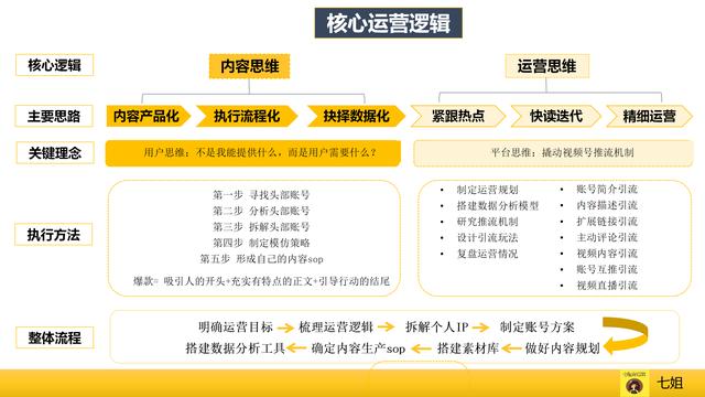 运营必看：9个维度拆解视频号爆款运营方案、增长策略、数据分析、流量变现全攻略（上）  视频号 第5张