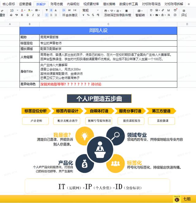 运营必看：9个维度拆解视频号爆款运营方案、增长策略、数据分析、流量变现全攻略（上）  视频号 第6张