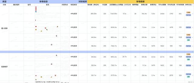 运营必看：9个维度拆解视频号爆款运营方案、增长策略、数据分析、流量变现全攻略（上）  视频号 第7张