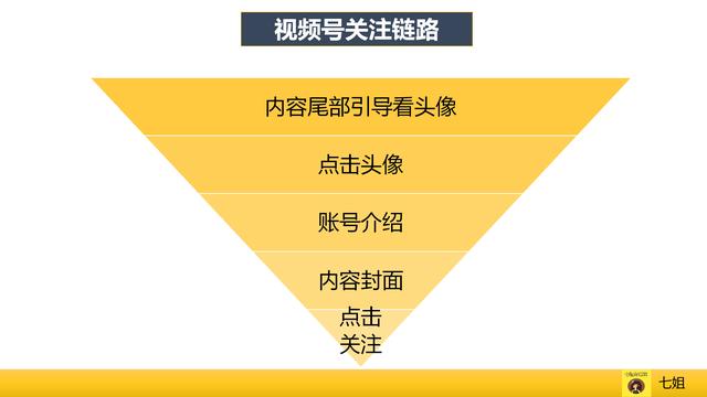 运营必看：9个维度拆解视频号爆款运营方案、增长策略、数据分析、流量变现全攻略（上）  视频号 第14张