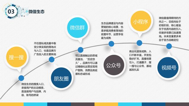 从0到1打造视频号（2）内容分发机制  视频号 第3张