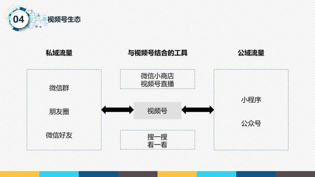 从0到1打造视频号（2）内容分发机制  视频号 第4张