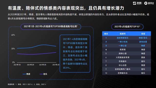 视频号红利在哪里？《2021视频号发展年中报告》正式发布  视频号 第5张