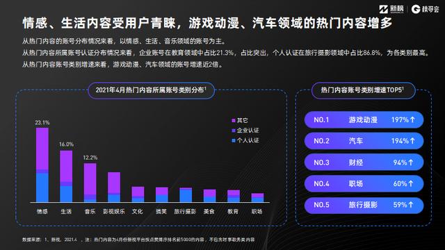 视频号红利在哪里？《2021视频号发展年中报告》正式发布  视频号 第6张