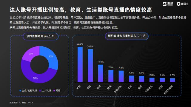 视频号红利在哪里？《2021视频号发展年中报告》正式发布  视频号 第10张