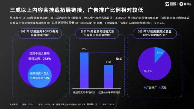 视频号红利在哪里？《2021视频号发展年中报告》正式发布  视频号 第13张