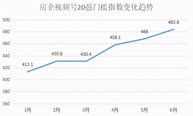 6月最具影响力视频号榜单出炉！这些视频强势