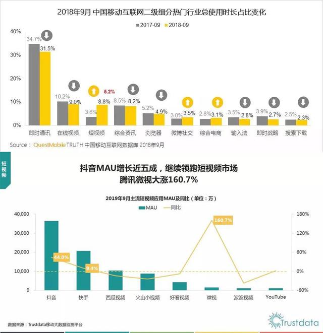 视频号的5种申请方式4个运营技巧和6种变现模式，都在这里了  视频号 第7张