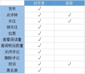 视频号的5种申请方式4个运营技巧和6种变现模式，都在这里了  视频号 第8张