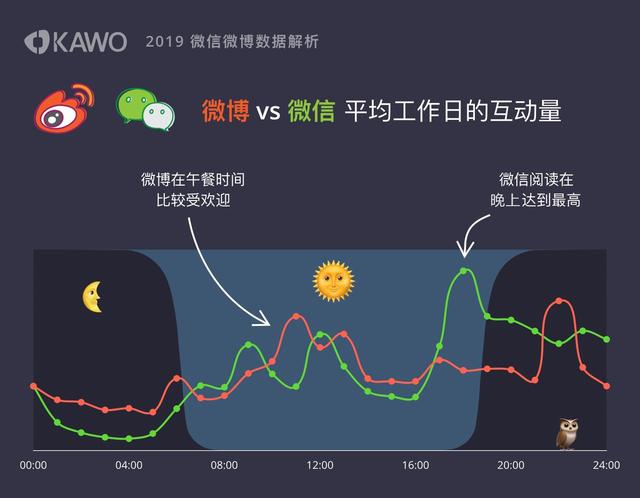 视频号的5种申请方式4个运营技巧和6种变现模式，都在这里了  视频号 第33张