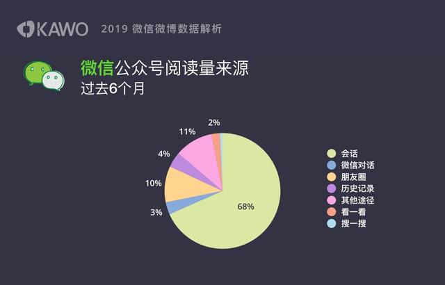 视频号的5种申请方式4个运营技巧和6种变现模式，都在这里了  视频号 第34张