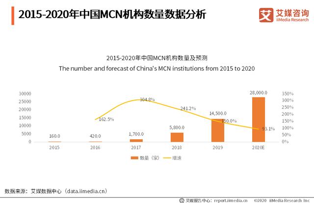 2020年中国直播电商主播供应端分析——<a href='http://www.mcnjigou.com/
' target='_blank'>MCN</a>  <a href='http://www.mcnjigou.com/
' target='_blank'>MCN</a> 第1张