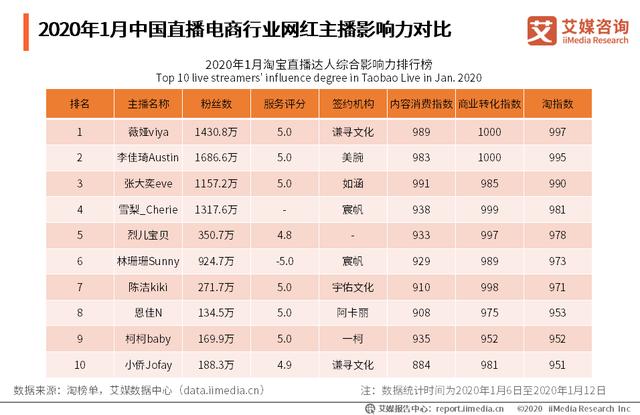 2020年中国直播电商主播供应端分析——<a href='http://www.mcnjigou.com/
' target='_blank'>MCN</a>  <a href='http://www.mcnjigou.com/
' target='_blank'>MCN</a> 第3张