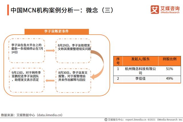 2021年中国<a href='http://www.mcnjigou.com/
' target='_blank'><a href='http://www.mcnjigou.com/
' target='_blank'>MCN</a>机构</a>案例分析——微念  <a href='http://www.mcnjigou.com/
' target='_blank'>MCN</a> 第3张