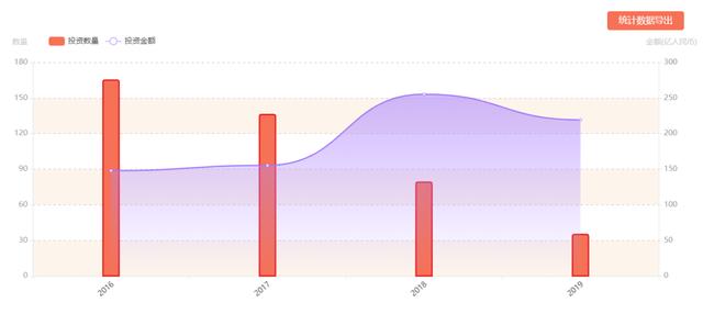 2019年，<a href='http://www.mcnjigou.com/
' target='_blank'><a href='http://www.mcnjigou.com/
' target='_blank'>MCN</a>机构</a>们活得怎么样了？  <a href='http://www.mcnjigou.com/
' target='_blank'>MCN</a> 第3张