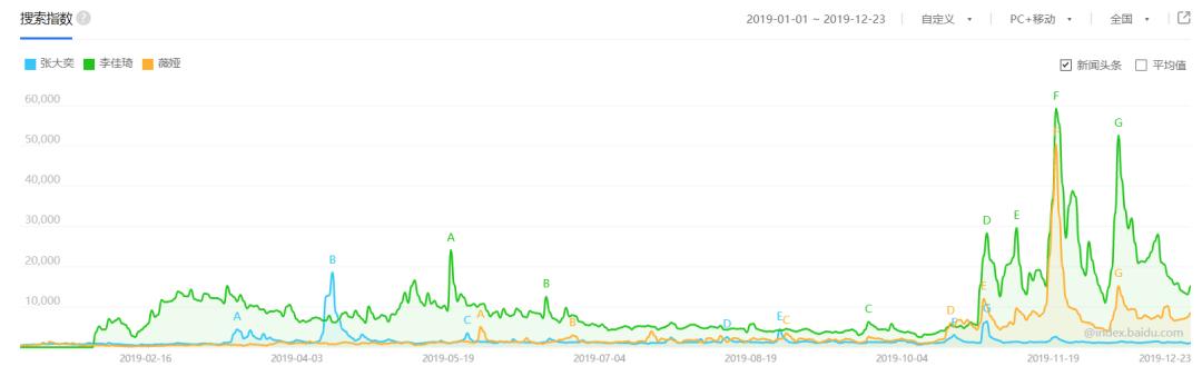 2019年，<a href='http://www.mcnjigou.com/
' target='_blank'><a href='http://www.mcnjigou.com/
' target='_blank'>MCN</a>机构</a>们活得怎么样了？  <a href='http://www.mcnjigou.com/
' target='_blank'>MCN</a> 第4张