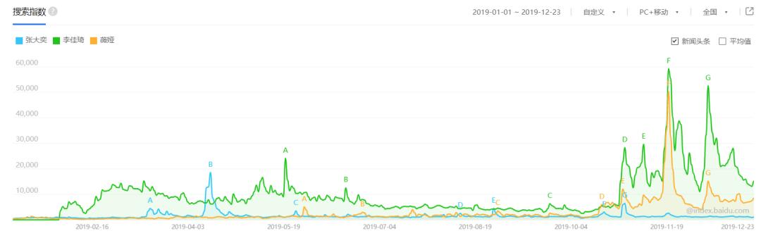 2019年，<a href='http://www.mcnjigou.com/
' target='_blank'><a href='http://www.mcnjigou.com/
' target='_blank'>MCN</a>机构</a>们活得怎么样了？  <a href='http://www.mcnjigou.com/
' target='_blank'>MCN</a> 第4张