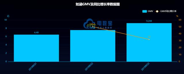 2019年，<a href='http://www.mcnjigou.com/
' target='_blank'><a href='http://www.mcnjigou.com/
' target='_blank'>MCN</a>机构</a>们活得怎么样了？  <a href='http://www.mcnjigou.com/
' target='_blank'>MCN</a> 第5张