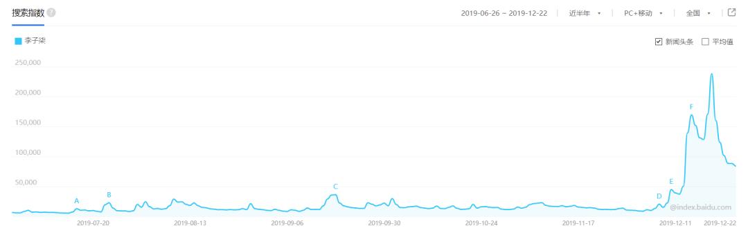 2019年，<a href='http://www.mcnjigou.com/
' target='_blank'><a href='http://www.mcnjigou.com/
' target='_blank'>MCN</a>机构</a>们活得怎么样了？  <a href='http://www.mcnjigou.com/
' target='_blank'>MCN</a> 第7张