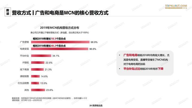 <a href='http://www.mcnjigou.com/
' target='_blank'>MCN</a>正在「去<a href='http://www.mcnjigou.com/
' target='_blank'>MCN</a>化」  <a href='http://www.mcnjigou.com/
' target='_blank'>MCN</a> 第9张