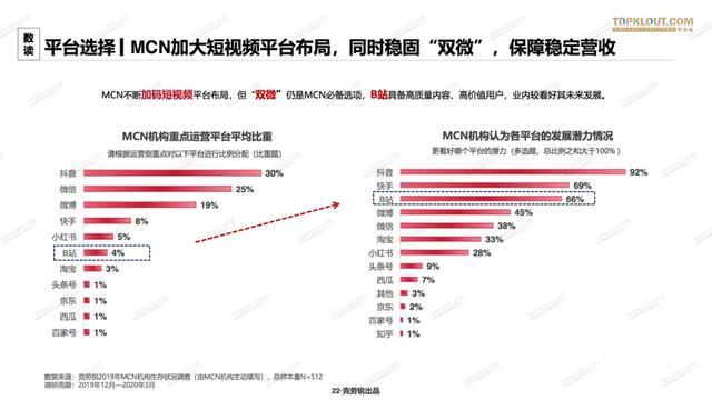 <a href='http://www.mcnjigou.com/
' target='_blank'>MCN</a>正在「去<a href='http://www.mcnjigou.com/
' target='_blank'>MCN</a>化」  <a href='http://www.mcnjigou.com/
' target='_blank'>MCN</a> 第10张