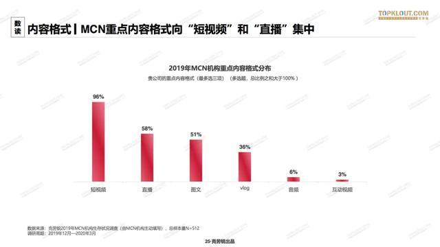 <a href='http://www.mcnjigou.com/
' target='_blank'>MCN</a>正在「去<a href='http://www.mcnjigou.com/
' target='_blank'>MCN</a>化」  <a href='http://www.mcnjigou.com/
' target='_blank'>MCN</a> 第11张