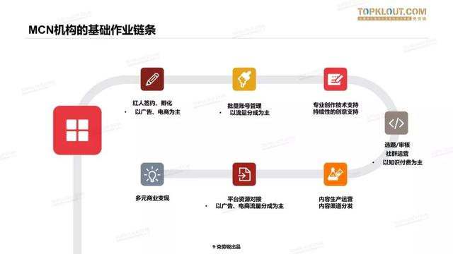 2019 中国<a href='http://www.mcnjigou.com/
' target='_blank'>MCN</a>行业迎来蜕变式发展，衍生7大业态 | 精选报告  <a href='http://www.mcnjigou.com/
' target='_blank'>MCN</a> 第2张