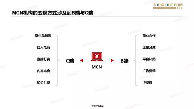 2019 中国<a href='http://www.mcnjigou.com/
' target='_blank'>MCN</a>行业迎来蜕变式发展，衍生7大业态 | 精选报告  <a href='http://www.mcnjigou.com/
' target='_blank'>MCN</a> 第3张