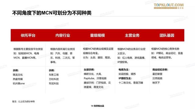 2019 中国<a href='http://www.mcnjigou.com/
' target='_blank'>MCN</a>行业迎来蜕变式发展，衍生7大业态 | 精选报告  <a href='http://www.mcnjigou.com/
' target='_blank'>MCN</a> 第5张