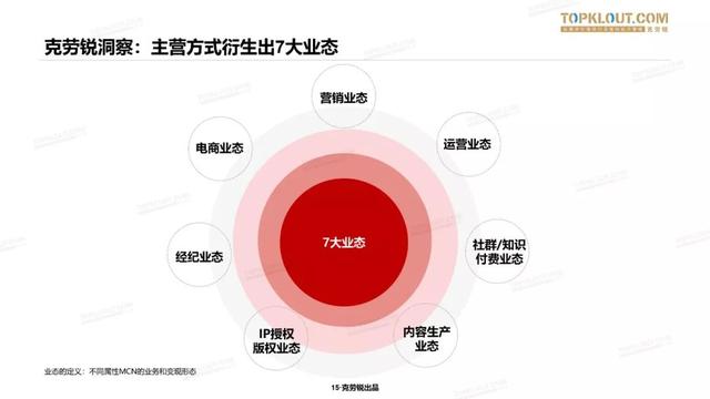 2019 中国<a href='http://www.mcnjigou.com/
' target='_blank'>MCN</a>行业迎来蜕变式发展，衍生7大业态 | 精选报告  <a href='http://www.mcnjigou.com/
' target='_blank'>MCN</a> 第6张