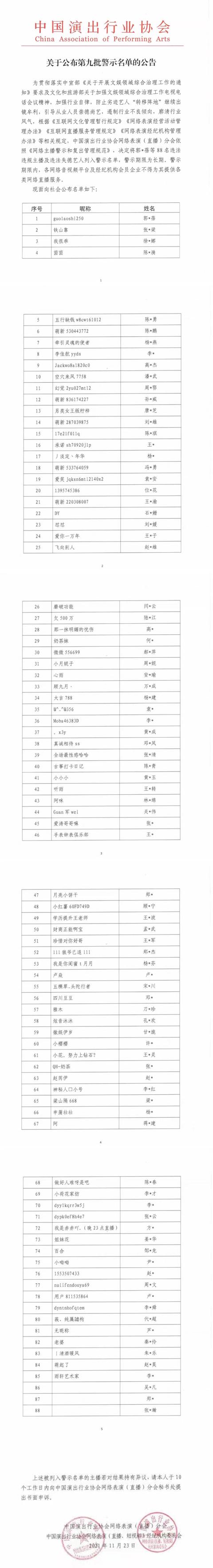 第九批网络主播警示名单公布 吴亦凡、郑爽、张哲瀚等88人“上榜”