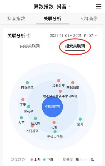 手把手教你短视频运营，巨量算数的正确使用方法  短视频运营 第5张