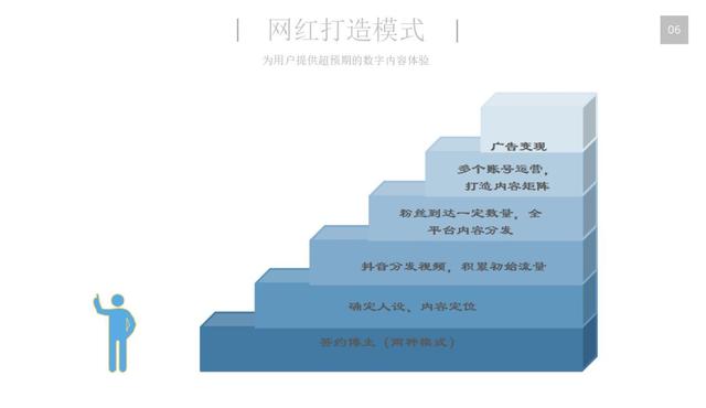 <a href='http://www.mcnjigou.com/
' target='_blank'>MCN</a>网红是怎么打造的？  <a href='http://www.mcnjigou.com/
' target='_blank'>MCN</a> 第1张