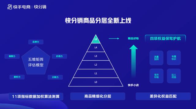 ​<a href='http://www.mcnjigou.com/?tags=4
' target='_blank'>快手</a>发动「分销飞轮」  <a href='http://www.mcnjigou.com/?tags=4
' target='_blank'>快手</a> 第4张