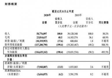 快手的真正危机在哪里