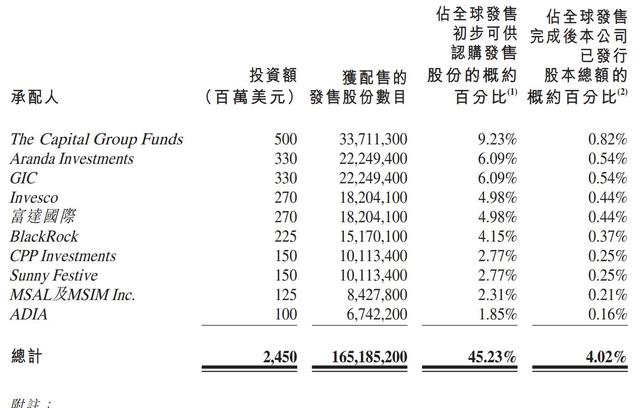 <a href='http://www.mcnjigou.com/?tags=4
' target='_blank'>快手</a>明日上市：估值500亿美元 GIC与富达为基石投资者  <a href='http://www.mcnjigou.com/?tags=4
' target='_blank'>快手</a> 第2张