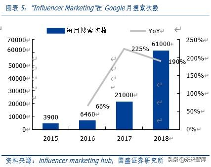 <a href='http://www.mcnjigou.com/
' target='_blank'>MCN</a>深度报告：对标海外转型之路，论中国<a href='http://www.mcnjigou.com/
' target='_blank'>MCN</a>路在何方  <a href='http://www.mcnjigou.com/
' target='_blank'>MCN</a> 第4张