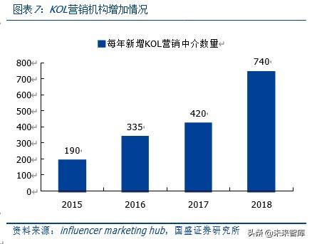 <a href='http://www.mcnjigou.com/
' target='_blank'>MCN</a>深度报告：对标海外转型之路，论中国<a href='http://www.mcnjigou.com/
' target='_blank'>MCN</a>路在何方  <a href='http://www.mcnjigou.com/
' target='_blank'>MCN</a> 第5张