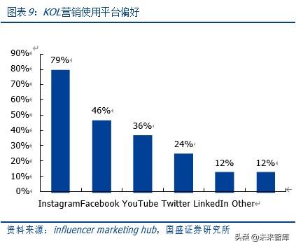 <a href='http://www.mcnjigou.com/
' target='_blank'>MCN</a>深度报告：对标海外转型之路，论中国<a href='http://www.mcnjigou.com/
' target='_blank'>MCN</a>路在何方  <a href='http://www.mcnjigou.com/
' target='_blank'>MCN</a> 第6张