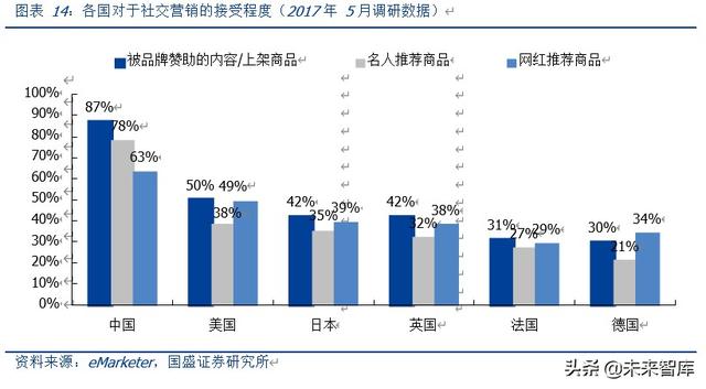 <a href='http://www.mcnjigou.com/
' target='_blank'>MCN</a>深度报告：对标海外转型之路，论中国<a href='http://www.mcnjigou.com/
' target='_blank'>MCN</a>路在何方  <a href='http://www.mcnjigou.com/
' target='_blank'>MCN</a> 第10张