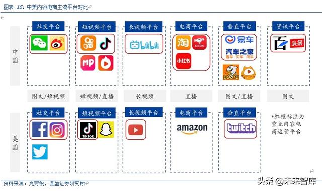 <a href='http://www.mcnjigou.com/
' target='_blank'>MCN</a>深度报告：对标海外转型之路，论中国<a href='http://www.mcnjigou.com/
' target='_blank'>MCN</a>路在何方  <a href='http://www.mcnjigou.com/
' target='_blank'>MCN</a> 第11张