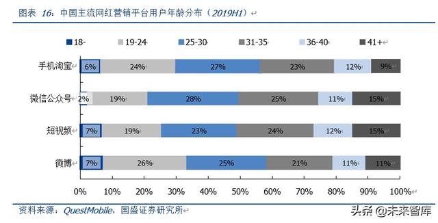 <a href='http://www.mcnjigou.com/
' target='_blank'>MCN</a>深度报告：对标海外转型之路，论中国<a href='http://www.mcnjigou.com/
' target='_blank'>MCN</a>路在何方  <a href='http://www.mcnjigou.com/
' target='_blank'>MCN</a> 第12张