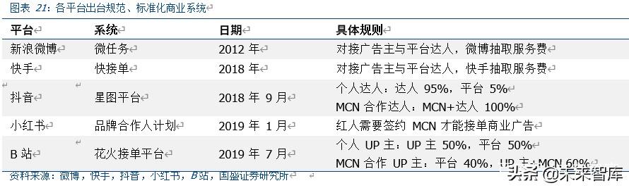 <a href='http://www.mcnjigou.com/
' target='_blank'>MCN</a>深度报告：对标海外转型之路，论中国<a href='http://www.mcnjigou.com/
' target='_blank'>MCN</a>路在何方  <a href='http://www.mcnjigou.com/
' target='_blank'>MCN</a> 第16张