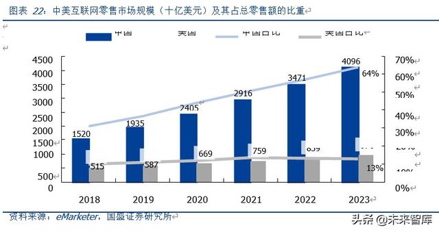 <a href='http://www.mcnjigou.com/
' target='_blank'>MCN</a>深度报告：对标海外转型之路，论中国<a href='http://www.mcnjigou.com/
' target='_blank'>MCN</a>路在何方  <a href='http://www.mcnjigou.com/
' target='_blank'>MCN</a> 第17张