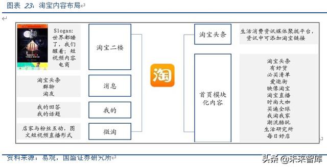 <a href='http://www.mcnjigou.com/
' target='_blank'>MCN</a>深度报告：对标海外转型之路，论中国<a href='http://www.mcnjigou.com/
' target='_blank'>MCN</a>路在何方  <a href='http://www.mcnjigou.com/
' target='_blank'>MCN</a> 第18张