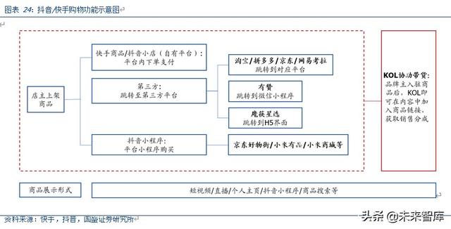 <a href='http://www.mcnjigou.com/
' target='_blank'>MCN</a>深度报告：对标海外转型之路，论中国<a href='http://www.mcnjigou.com/
' target='_blank'>MCN</a>路在何方  <a href='http://www.mcnjigou.com/
' target='_blank'>MCN</a> 第19张