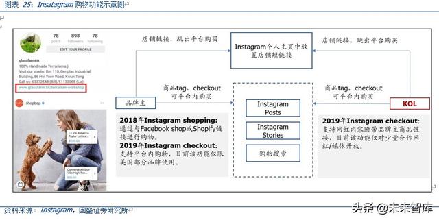 <a href='http://www.mcnjigou.com/
' target='_blank'>MCN</a>深度报告：对标海外转型之路，论中国<a href='http://www.mcnjigou.com/
' target='_blank'>MCN</a>路在何方  <a href='http://www.mcnjigou.com/
' target='_blank'>MCN</a> 第20张