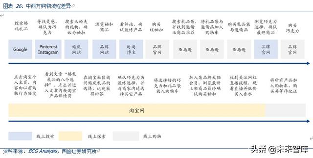 <a href='http://www.mcnjigou.com/
' target='_blank'>MCN</a>深度报告：对标海外转型之路，论中国<a href='http://www.mcnjigou.com/
' target='_blank'>MCN</a>路在何方  <a href='http://www.mcnjigou.com/
' target='_blank'>MCN</a> 第21张