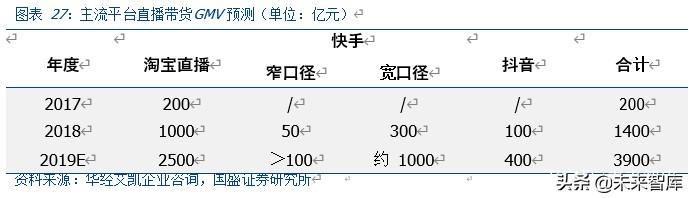 <a href='http://www.mcnjigou.com/
' target='_blank'>MCN</a>深度报告：对标海外转型之路，论中国<a href='http://www.mcnjigou.com/
' target='_blank'>MCN</a>路在何方  <a href='http://www.mcnjigou.com/
' target='_blank'>MCN</a> 第22张