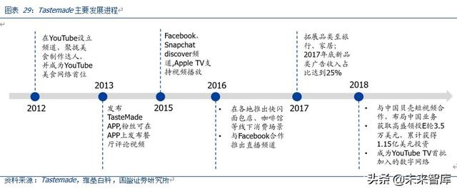 <a href='http://www.mcnjigou.com/
' target='_blank'>MCN</a>深度报告：对标海外转型之路，论中国<a href='http://www.mcnjigou.com/
' target='_blank'>MCN</a>路在何方  <a href='http://www.mcnjigou.com/
' target='_blank'>MCN</a> 第23张